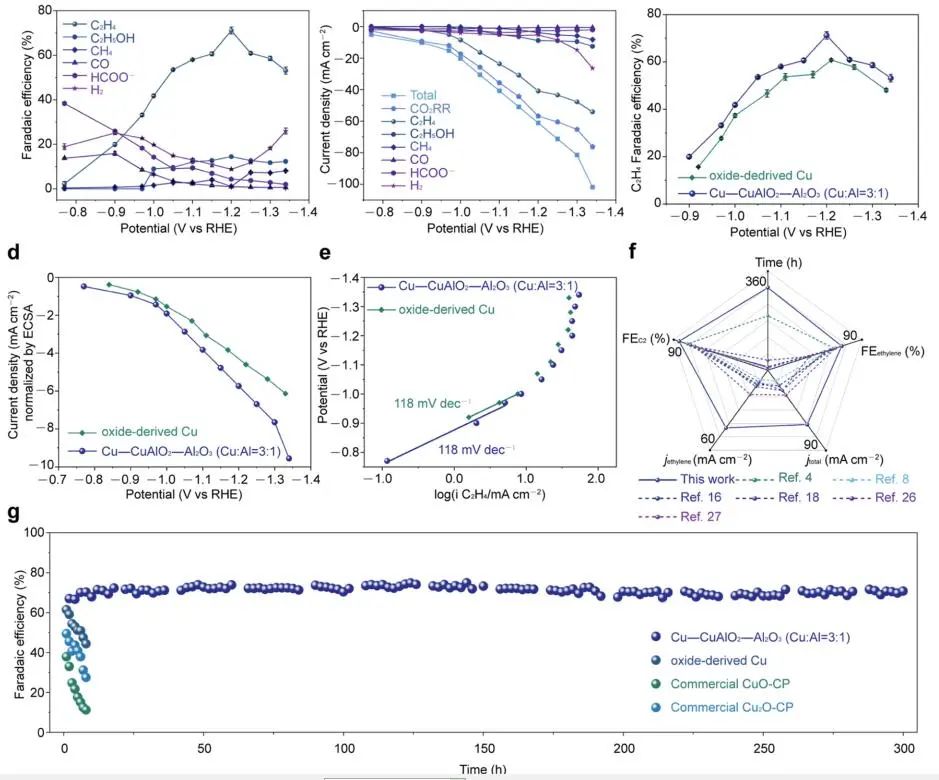 中科大熊宇杰&龙冉，最新JACS！