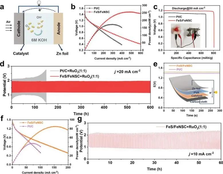 催化顶刊集锦：Nature子刊、AFM、ACS Energy Letters、Nano Letters、Small等