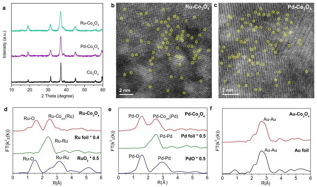 乔世璋/郑尧/朱艺涵，最新JACS！