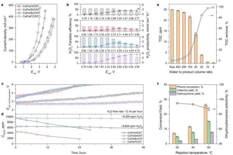 催化日报||顶刊集锦：EES/JACS/AFM/Nano Energy/ACS Catal/Small等