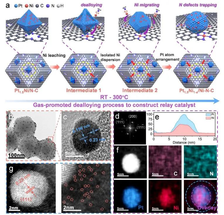 催化日报||顶刊集锦：EES/JACS/AFM/Nano Energy/ACS Catal/Small等