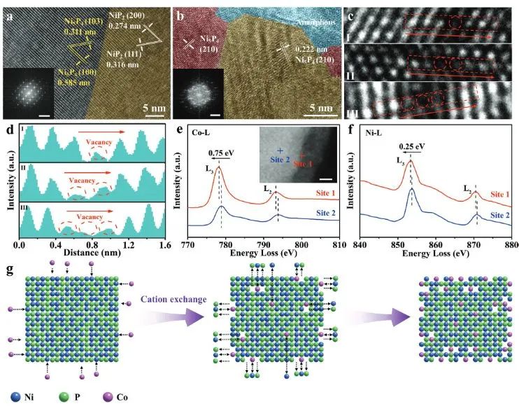 催化日报||顶刊集锦：EES/JACS/AFM/Nano Energy/ACS Catal/Small等