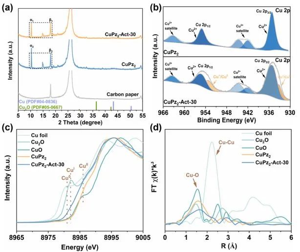 催化日报||顶刊集锦：EES/JACS/AFM/Nano Energy/ACS Catal/Small等