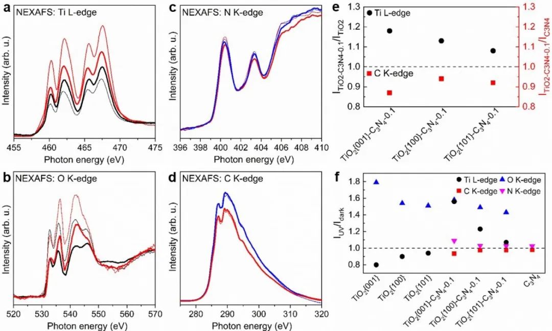 中科大学黄伟新Nature子刊：分子氧提高H2O2的利用使甲烷光催化转化为液相氧化合物