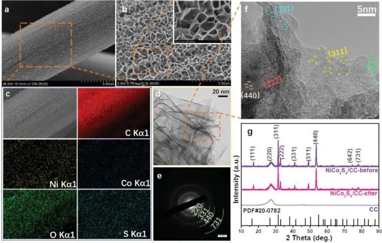 催化顶刊集锦：EES、JACS、Angew.、Nat. Commun.、AFM、ACS Nano、Small