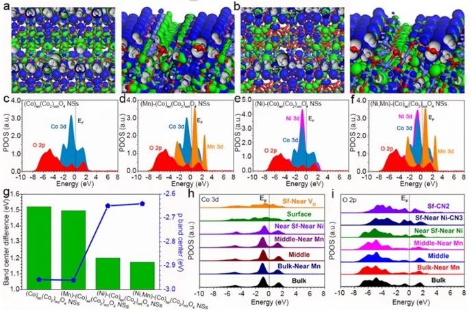 催化顶刊集锦：AFM、Angew、Nature子刊、JMCA、ACS Nano等成果