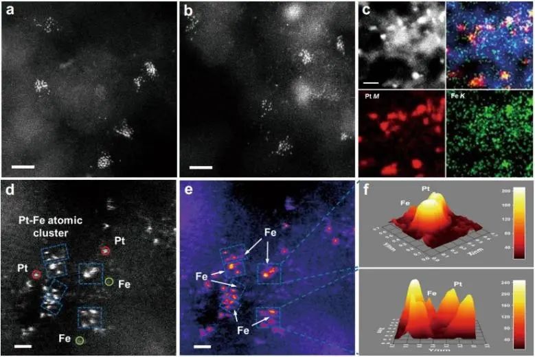 ​Nat. Commun.：全暴露Pt-Fe团簇耦合Pt-Fe界面，实现高效PROX制氢