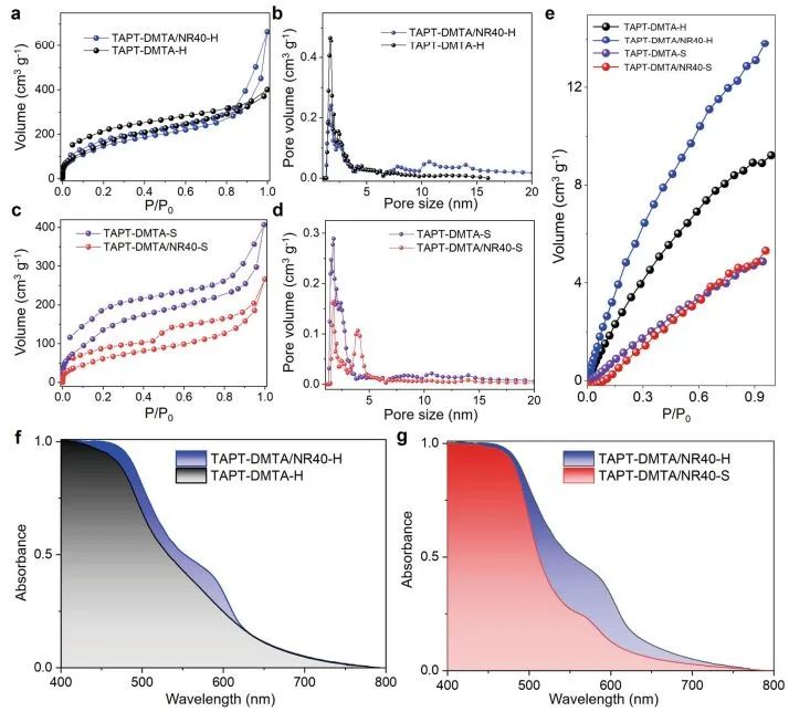 山大Nature子刊：缩聚反应辅助合成CdSe/CdS纳米棒，实现高效光催化CO2还原