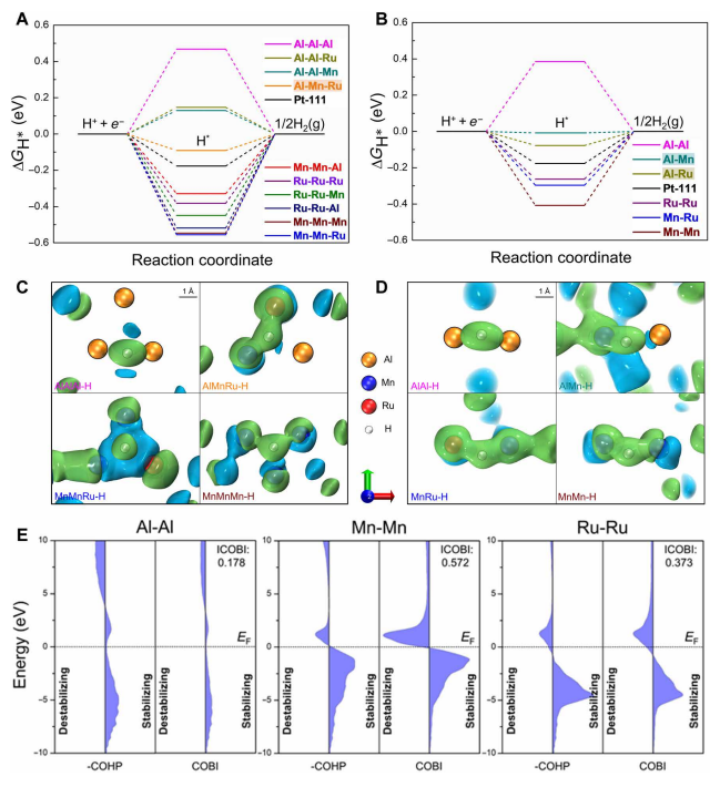 催化新势力！非晶态合金，连登Nature Catalysis、Science Advances！