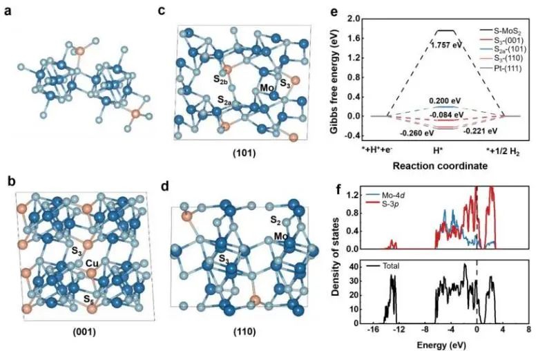 催化顶刊集锦：JACS、Nature子刊、AFM、ACS Catalysis、Adv. Sci.、Small等