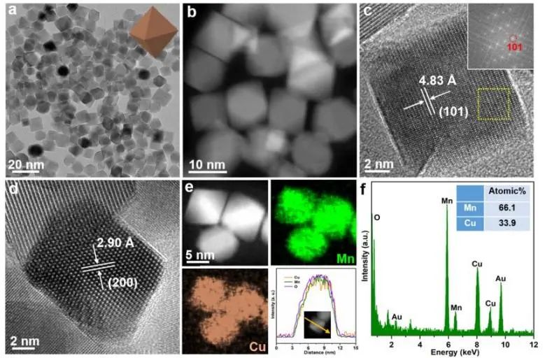 ​ACS Catalysis：调控CuMn2O4尖晶石暴露面，增强碱性氧还原反应