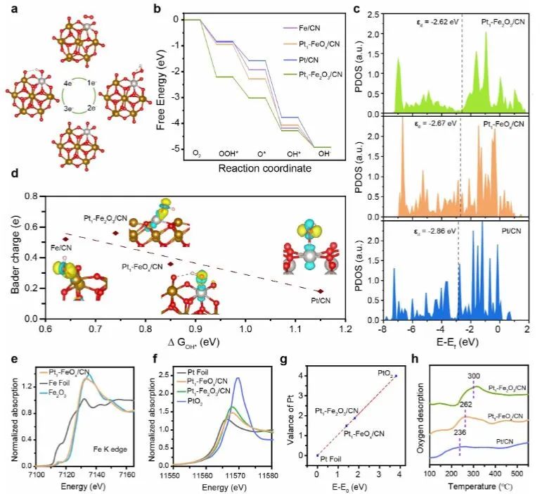 催化顶刊集锦：Angew.、Nat. Commun.、ACS Catalysis、ACS Energy Letters等