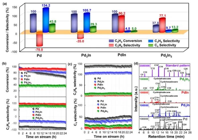 催化顶刊集锦：Angew.、Nat. Commun.、ACS Catalysis、ACS Energy Letters等