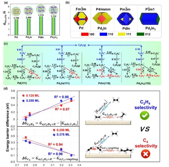 催化顶刊集锦：Angew.、Nat. Commun.、ACS Catalysis、ACS Energy Letters等