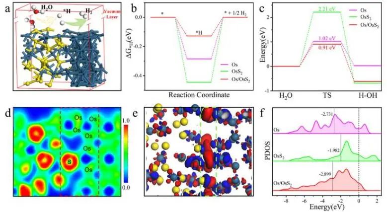 催化顶刊集锦：Nature子刊.、Angew.、AFM、ACS Catalysis、ACS Nano、Small等