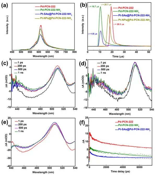 中大​JACS：金属单原子耦合Pd-PCN-222-NH2，实现高效光催化析氢反应