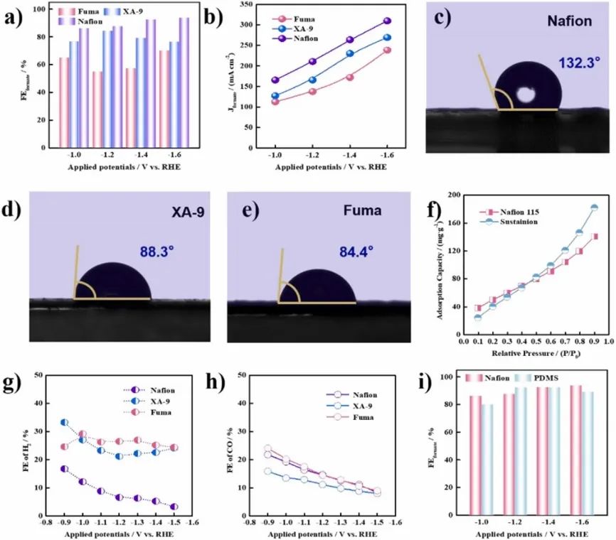 ​天大马新宾/张生Nano Energy：超薄氧化锡衍生纳米片助力电化学CO2还原