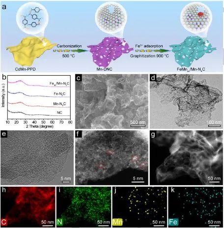 催化顶刊集锦：Angew.、JACS、EES、AM、AFM、Small等