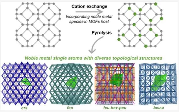 乔世璋/郑尧/朱艺涵，最新JACS！