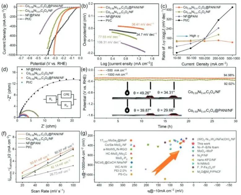 催化日报||顶刊集锦：EES/JACS/AFM/Nano Energy/ACS Catal/Small等