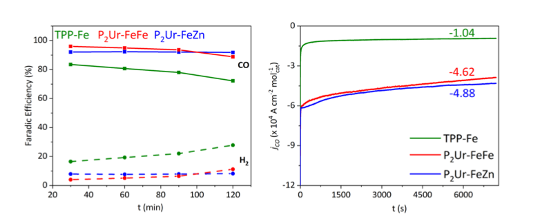 Angew.：双金属卟啉催化剂对二氧化碳电催化还原的推-拉效应