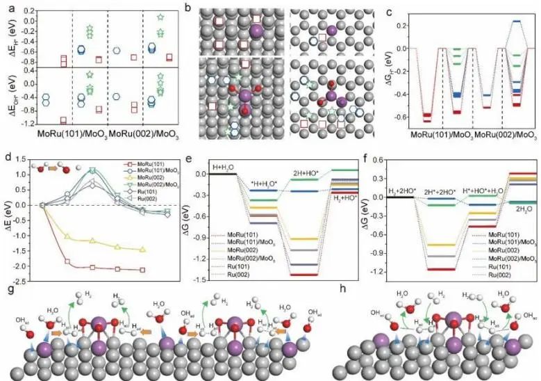 催化顶刊集锦：EES、JACS、Angew.、Nat. Commun.、AFM、ACS Nano、Small