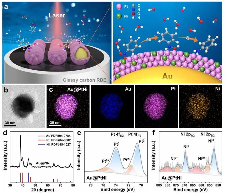 ​同济ACS Catalysis：原位拉曼耦合旋转圆盘电极法，揭示Ni对电催化质子电子转移的调节作用