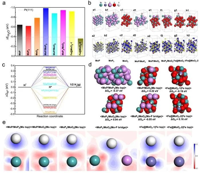 催化顶刊集锦：Angew.、Nat. Commun.、ACS Catalysis、ACS Energy Letters等