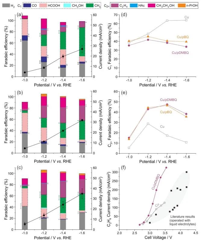 催化顶刊集锦：Angew.、Nat. Commun.、ACS Catalysis、ACS Energy Letters等