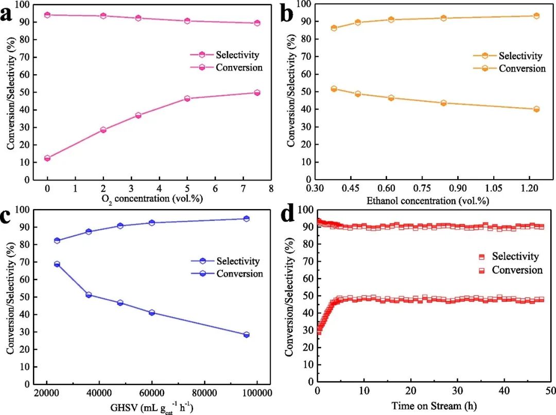 催化顶刊集锦：Nature、JACS、Angew.、CEJ、ACB等成果精选！