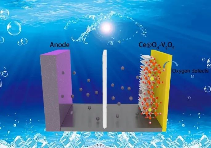 熊胜林/奚宝娟Nano Research：Od-Ce@V2O5实现高效的水系锌离子存储