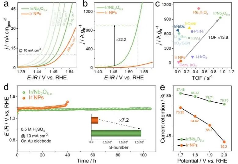 催化顶刊集锦：Nature子刊.、Angew.、AFM、ACS Catalysis、ACS Nano、Small等