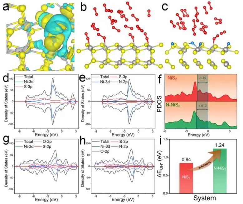 催化顶刊集锦：Nature子刊.、Angew.、AFM、ACS Catalysis、ACS Nano、Small等