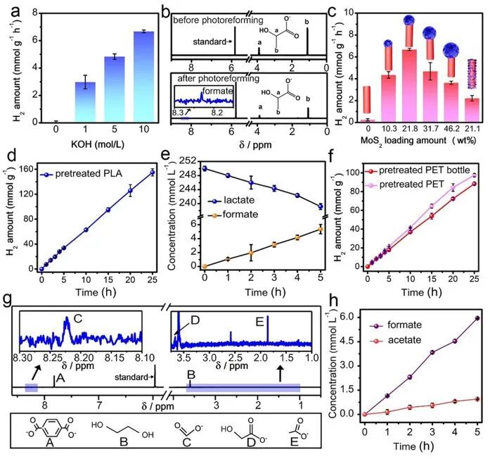 邱博诚ACS Catalysis：变废为宝：具有MoS2尖端的CdS将塑料光重整为增值化学品和氢气