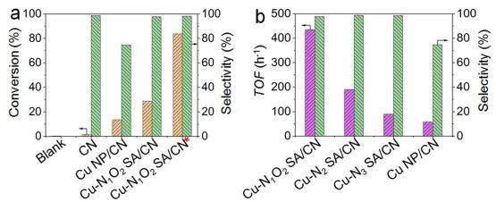 催化顶刊集锦：Nature子刊、AFM、ACS Energy Letters、Nano Letters、Small等