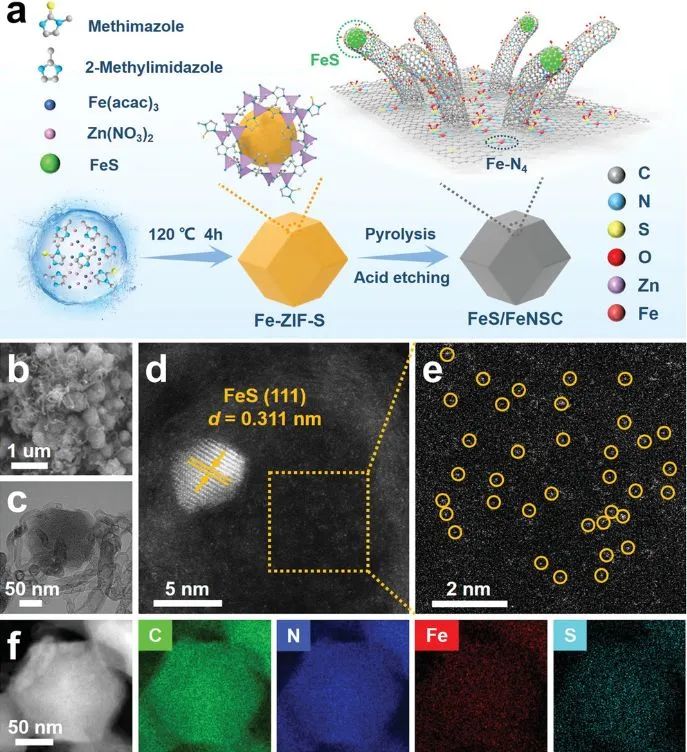 催化顶刊集锦：Nature子刊、AFM、ACS Energy Letters、Nano Letters、Small等