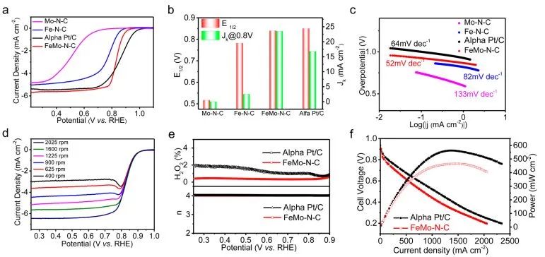 催化顶刊集锦：Nature子刊、AFM、ACS Energy Letters、Nano Letters、Small等