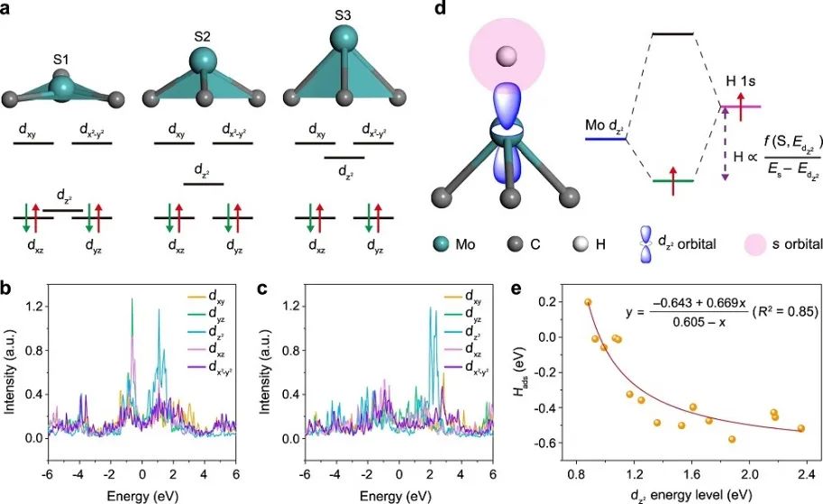 Nature子刊：H-Mo2C/NG实现高效HER