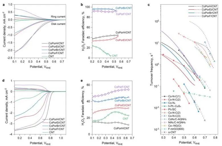 催化日报||顶刊集锦：EES/JACS/AFM/Nano Energy/ACS Catal/Small等