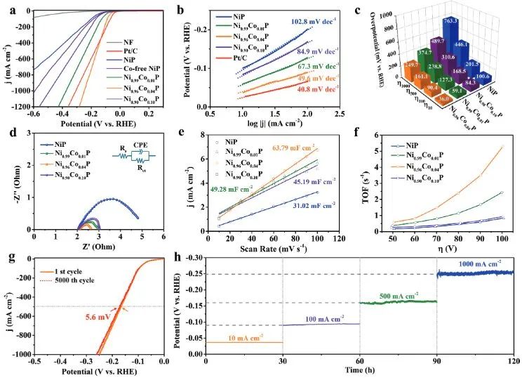 催化日报||顶刊集锦：EES/JACS/AFM/Nano Energy/ACS Catal/Small等