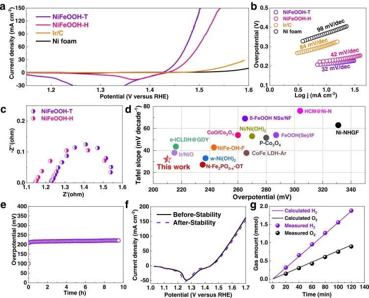 催化日报||顶刊集锦：EES/JACS/AFM/Nano Energy/ACS Catal/Small等