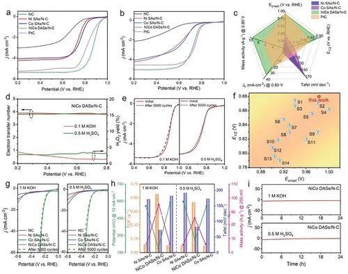 催化顶刊集锦：AFM、Angew、Nature子刊、JMCA、ACS Nano等成果