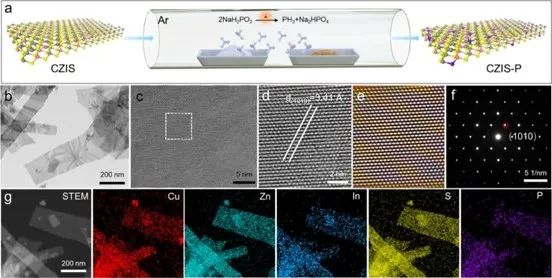 催化顶刊集锦：AFM、Angew、Nature子刊、JMCA、ACS Nano等成果