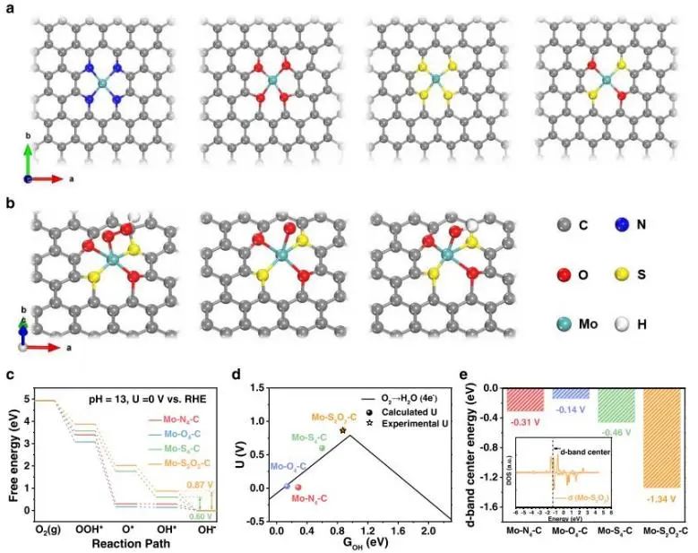 催化顶刊集锦：Nat. Commun.、JACS、AFM、ACS Catal.、ACS Nano、Small等