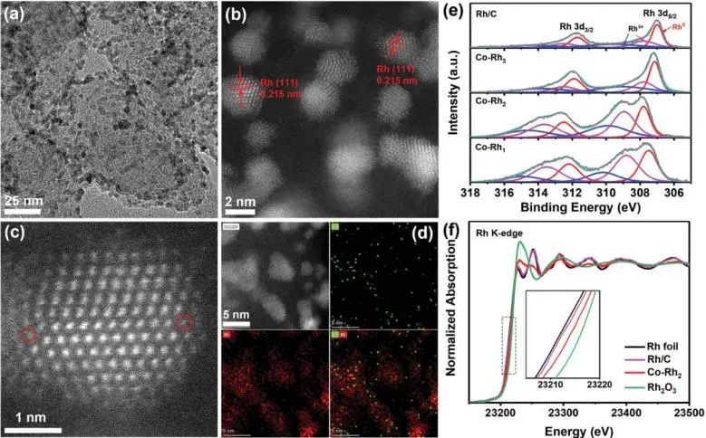 催化顶刊集锦：Nat. Commun.、JACS、AFM、ACS Catal.、ACS Nano、Small等