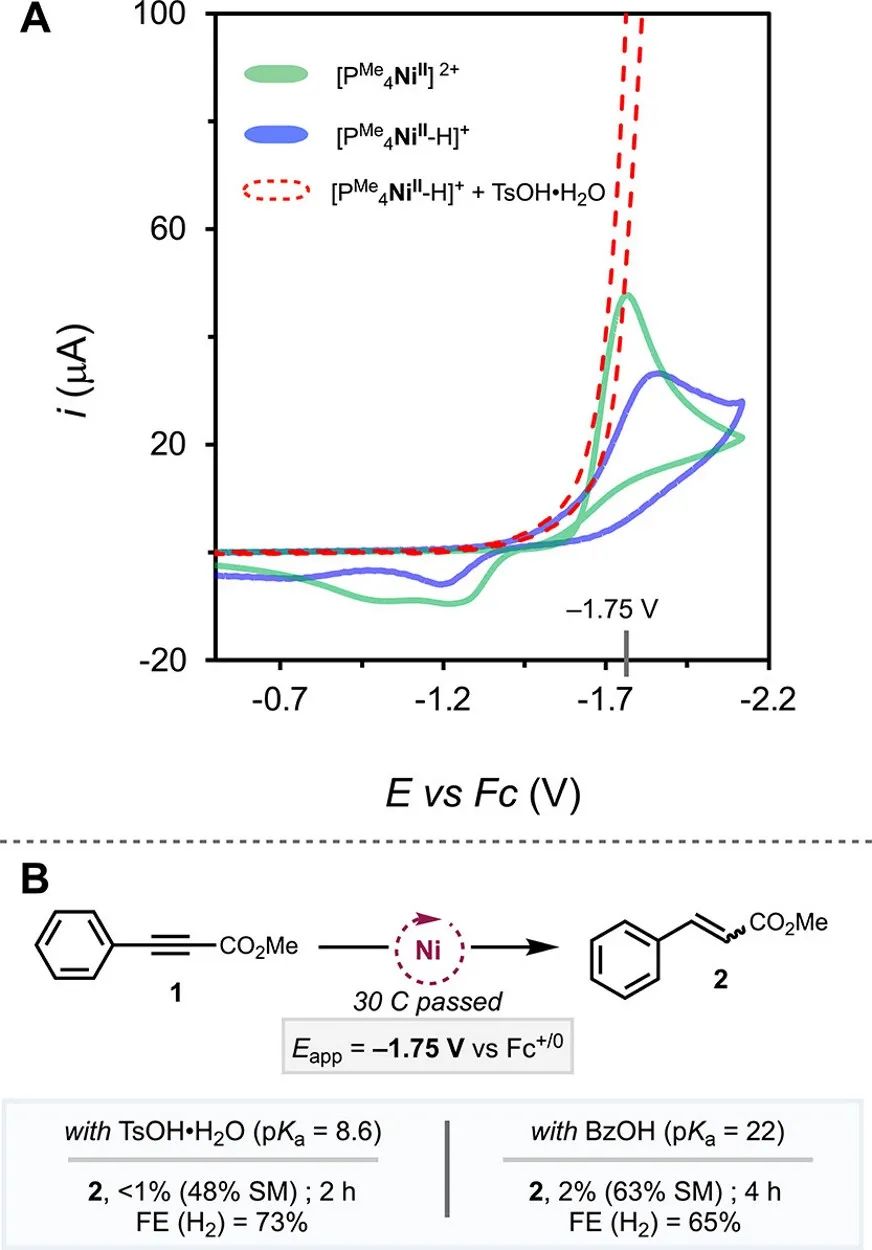 ​JACS：使用PCET介体使Ni-HER电催化剂作为氢化物传递剂