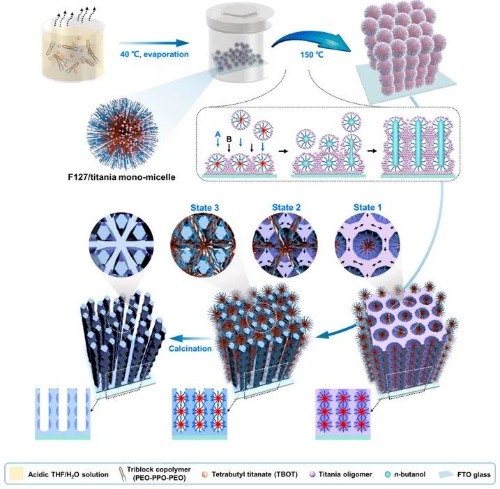 催化顶刊集锦：JACS、Nature子刊、AFM、ACS Catalysis、Adv. Sci.、Small等