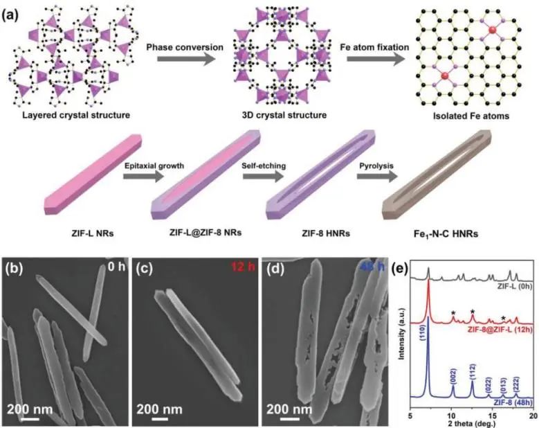 催化顶刊集锦：JACS、Nature子刊、AFM、ACS Catalysis、Adv. Sci.、Small等