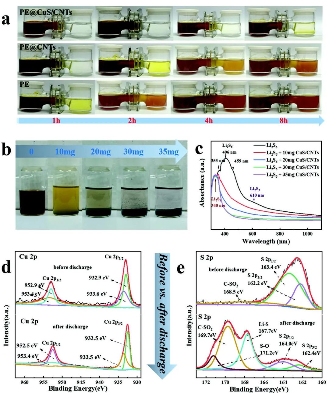 商超群Advanced Science：高性能锂硫电池，2C循环1000圈！