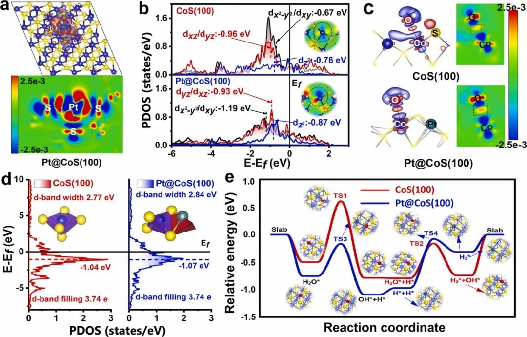 催化顶刊集锦：Nature、JACS、Angew.、CEJ、ACB等成果精选！